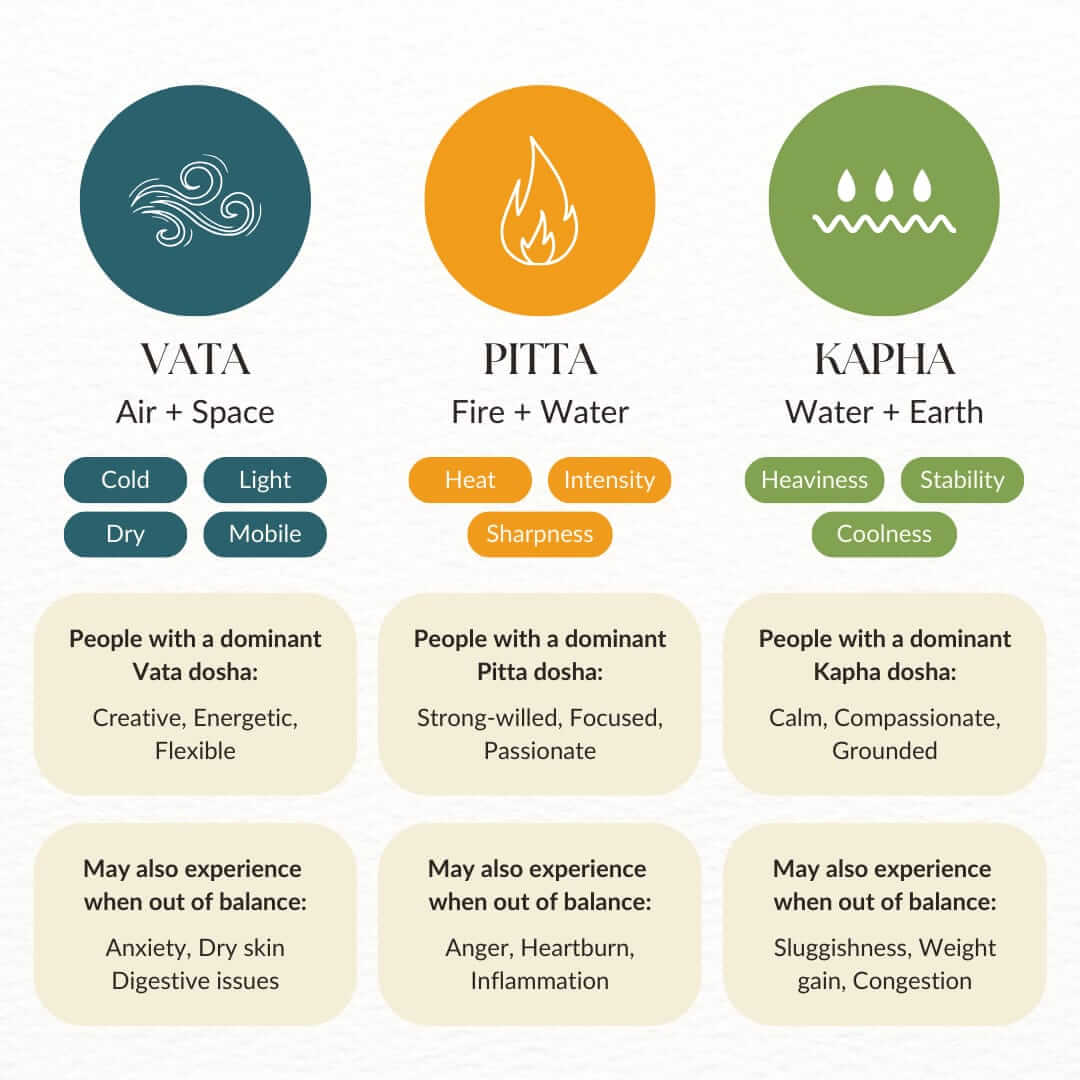 Understanding Your Dosha: The Key to Personalized Wellness